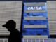 Lucro da Caixa sobe 3,2% e atinge R$ 4,5 bilhões no primeiro semestre