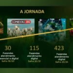Carbono no pasto: conheça as fazendas brasileiras que já são solução climática